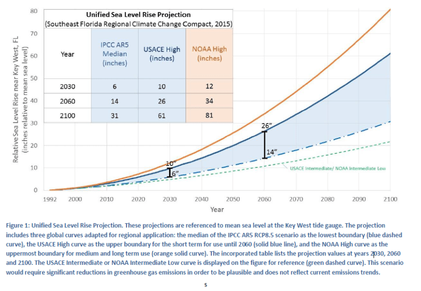 Figure 1 FL Unified.PNG