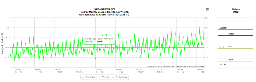 noaa-key-west-station